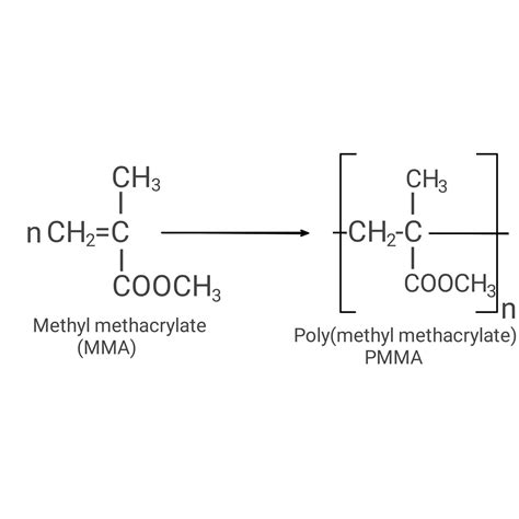 polymethylmethacrylate|poly (methyl methacrylate) (PMMA)